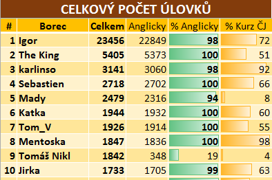 igor23456